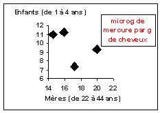 Image Graphe